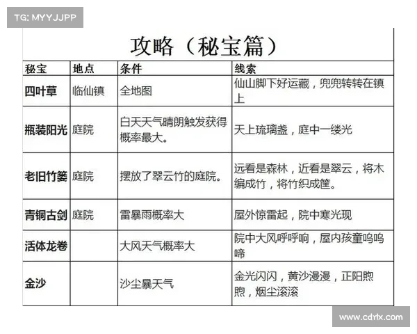 九阴真经奇遇任务全攻略轻松解锁秘籍技巧与秘宝位置详解 九阴真经奇遇任务全攻略轻松解锁秘籍技巧与秘宝位置详解