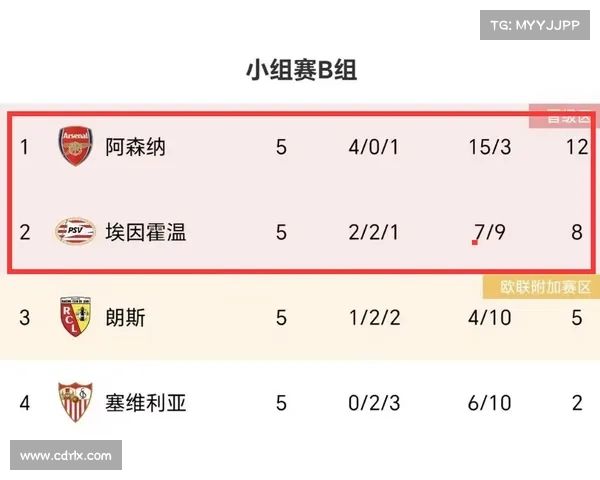 如何理解欧联杯冠军直接晋级欧冠小组赛的规则及其背后意义